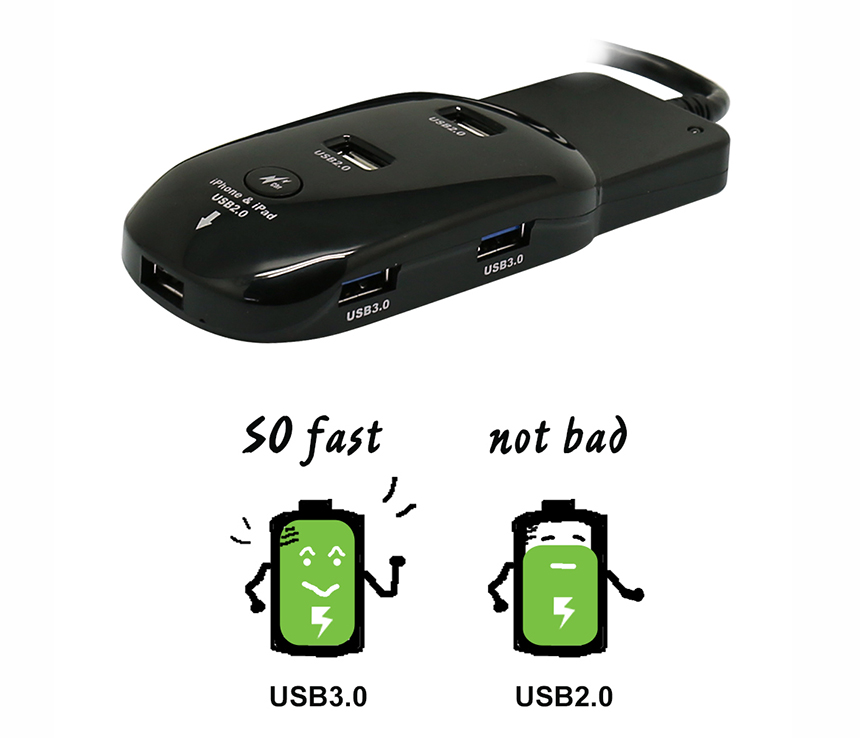 H251 USB 2.0 7 Ports Hub